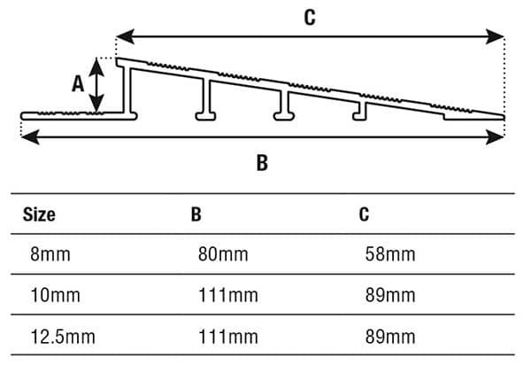 DTA Trim Transition Edge Ramp Specifications